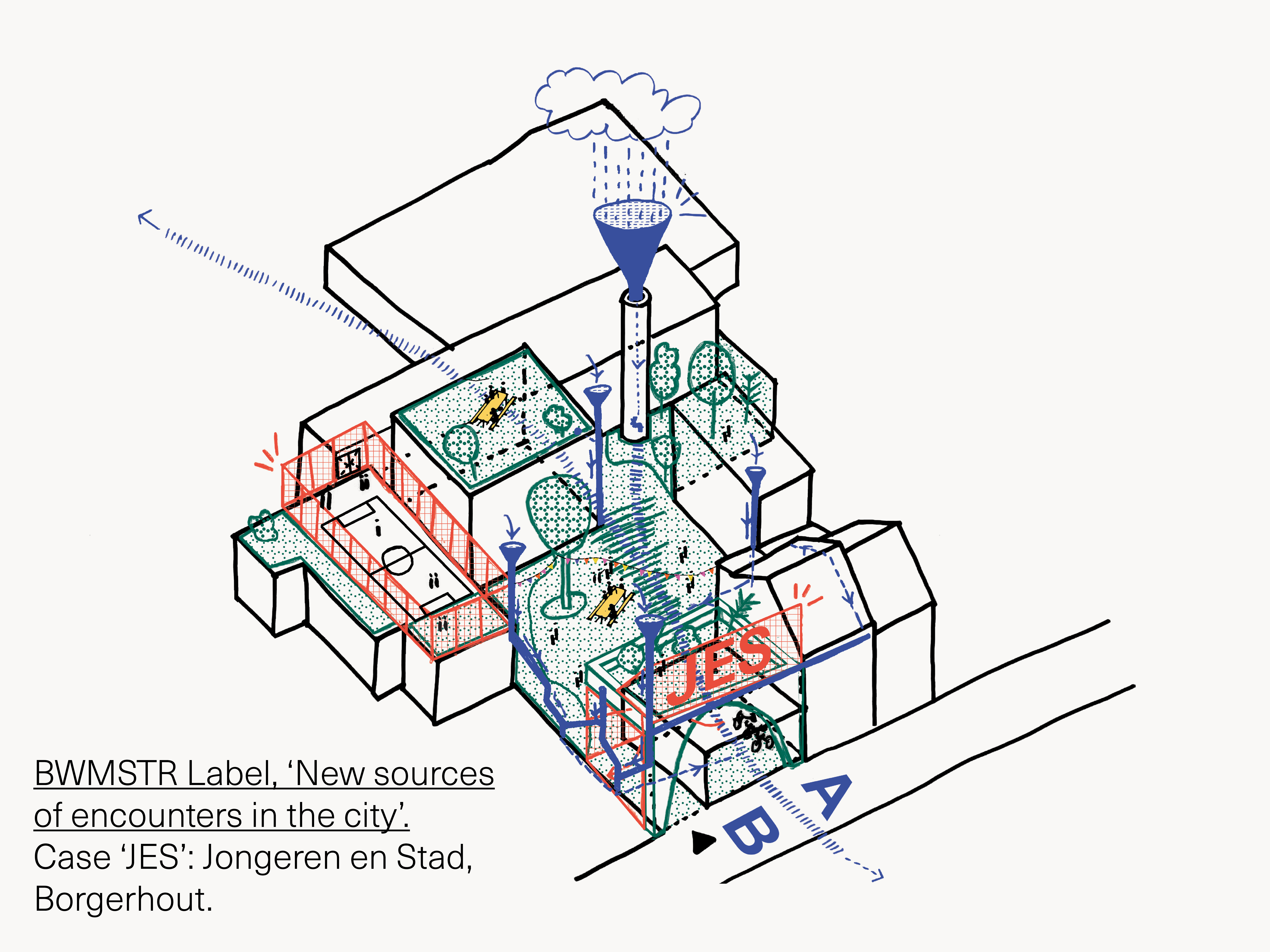 B-architecten