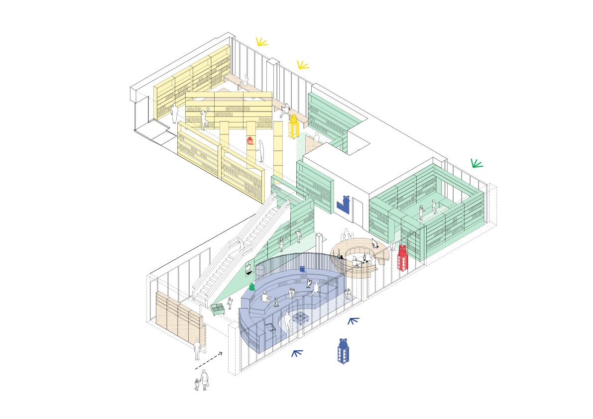 Kuringen axonometrie