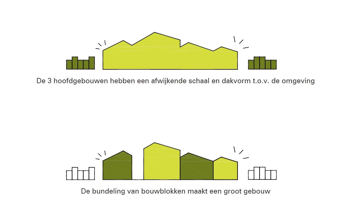 Copyright B architecten and Bureau BB schema 01