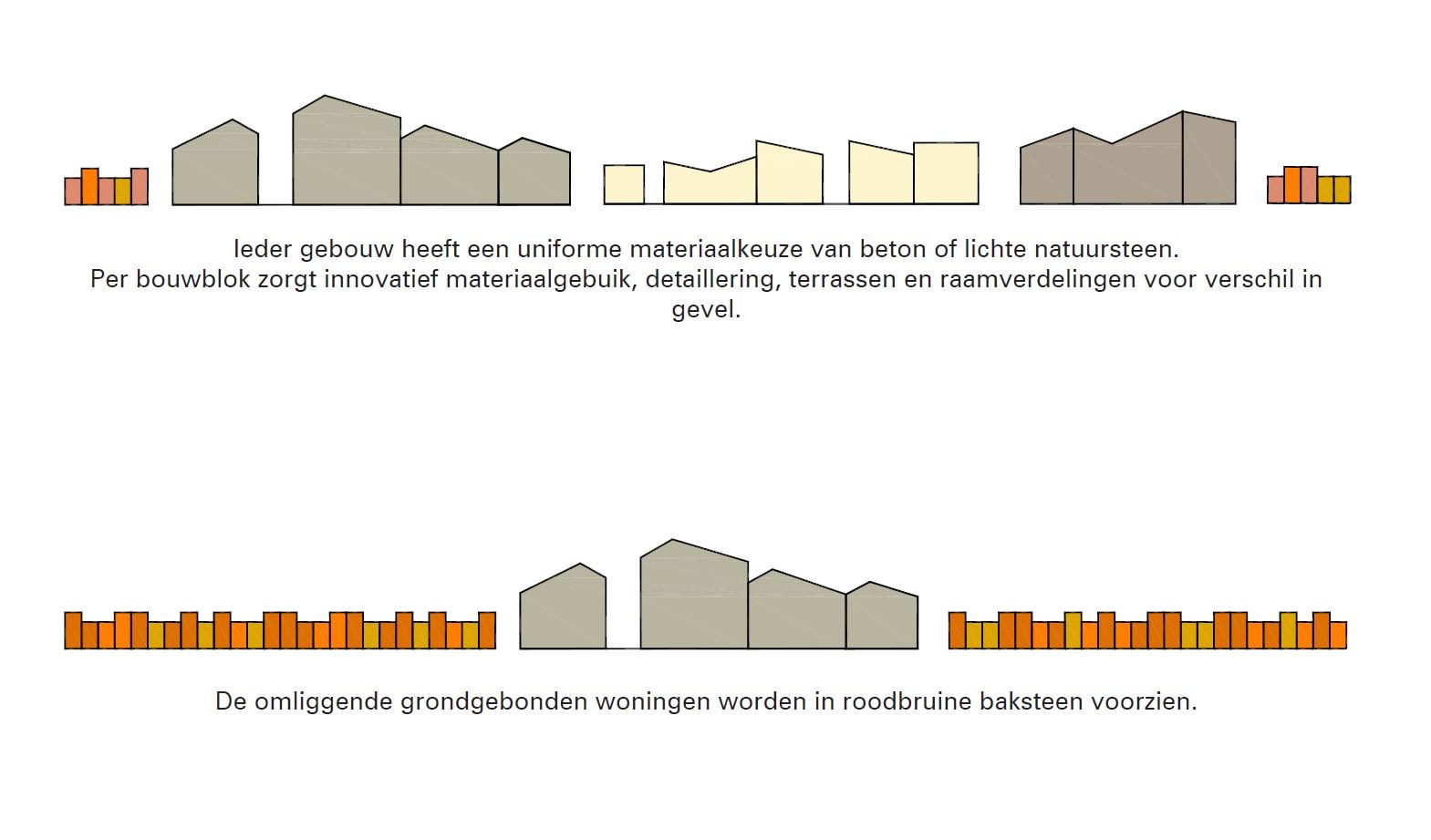 Copyright B architecten and Bureau BB schema 02