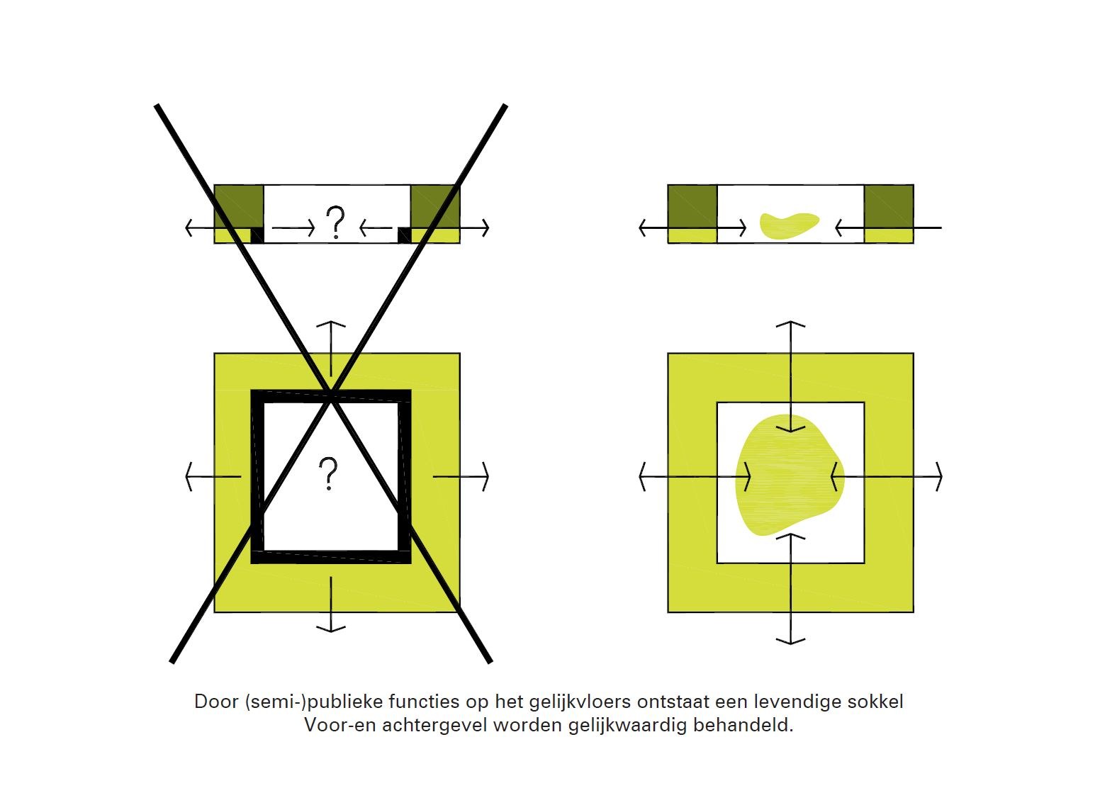 Copyright B architecten and Bureau BB schema 03
