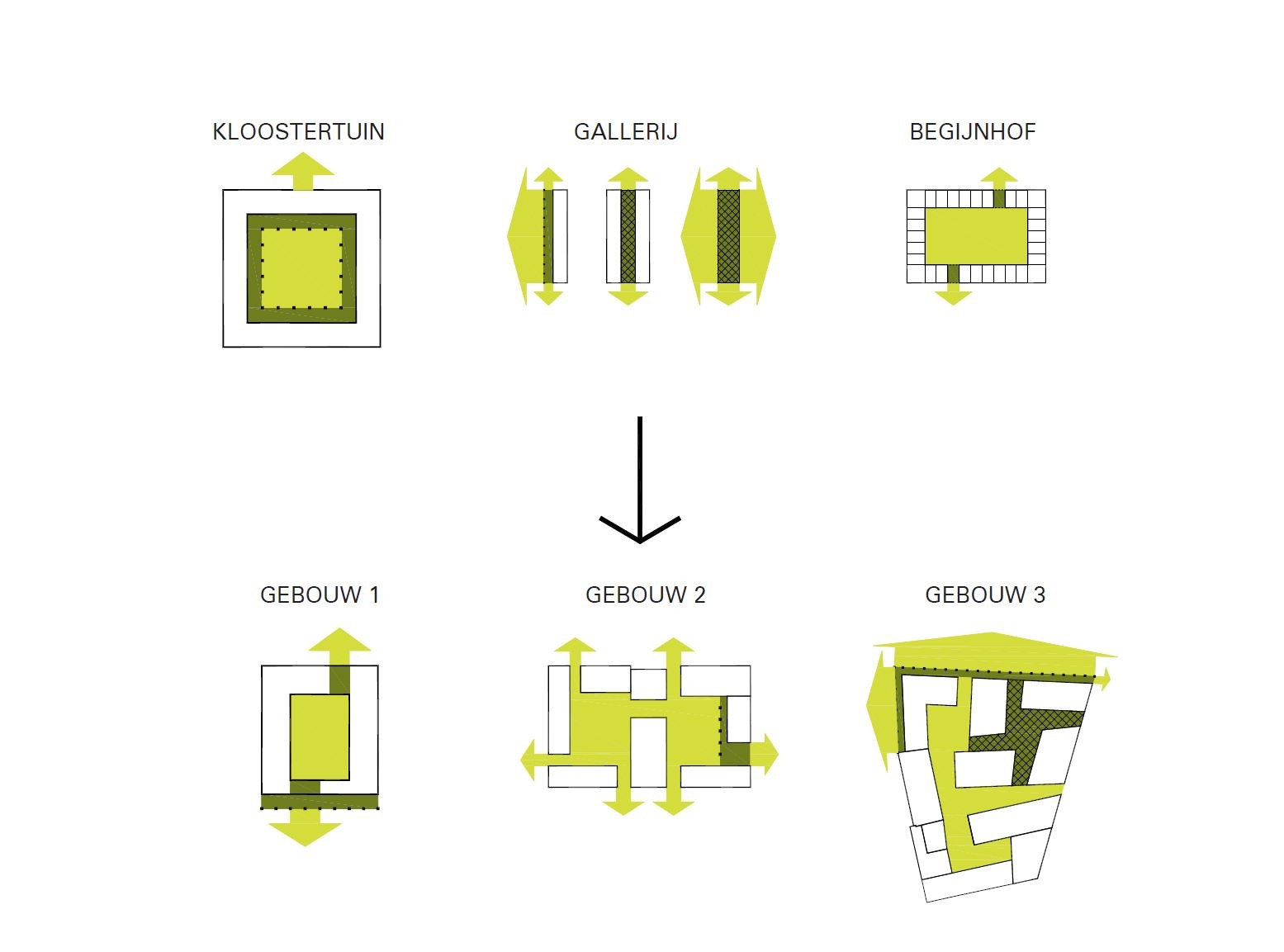 Copyright B architecten and Bureau BB schema 04