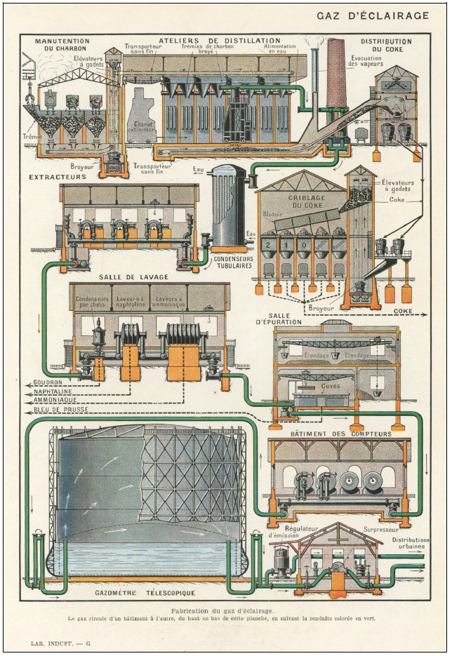 Illustratie fabricatieproces